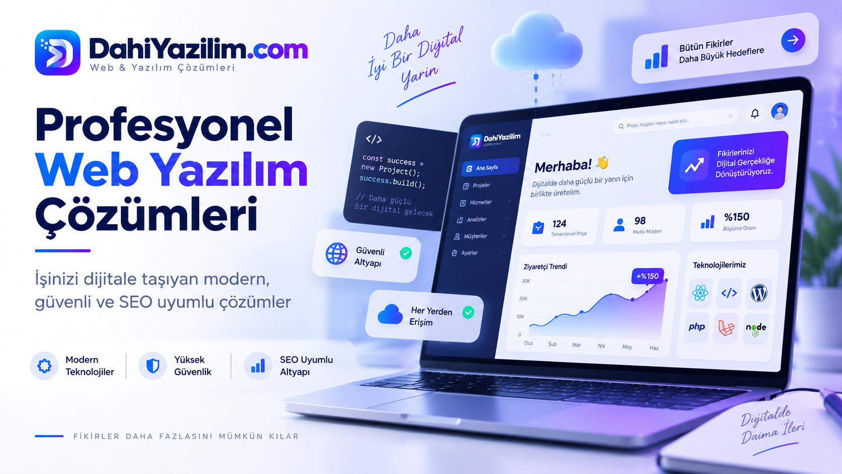 Profesyonel Web Yazılım Çözümleri ile İşinizi Dijitale Taşıyın